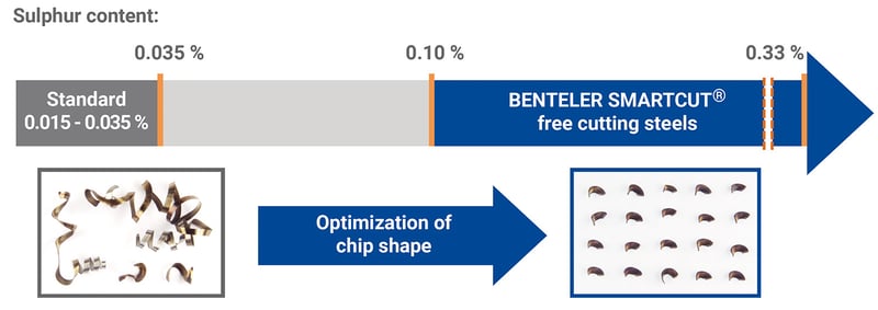 Benteler-Span-LP-US Benteler-Span-LP-US